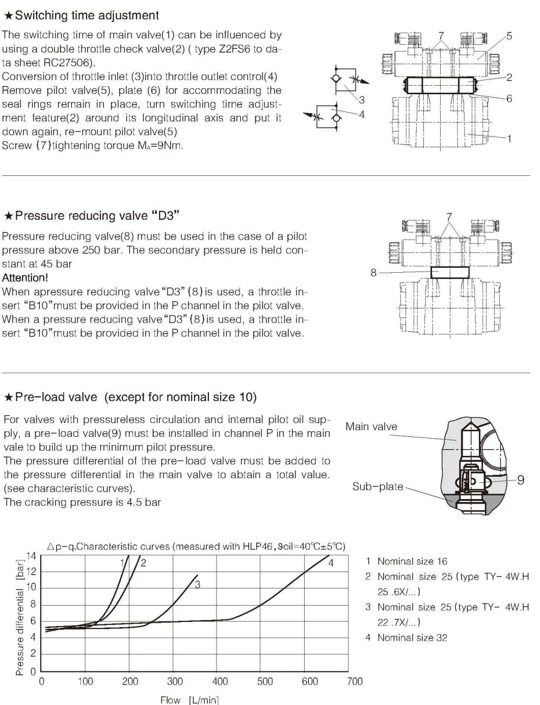 Tzyy Hydraulic 4weh10e Solenoid Controlled Pilot Operated Directional Valve