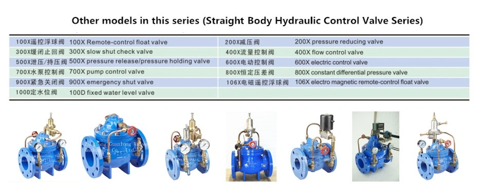 Hydro Pressure Sustaining / Emergency Open / Pressure Relief Valve (GL500X)