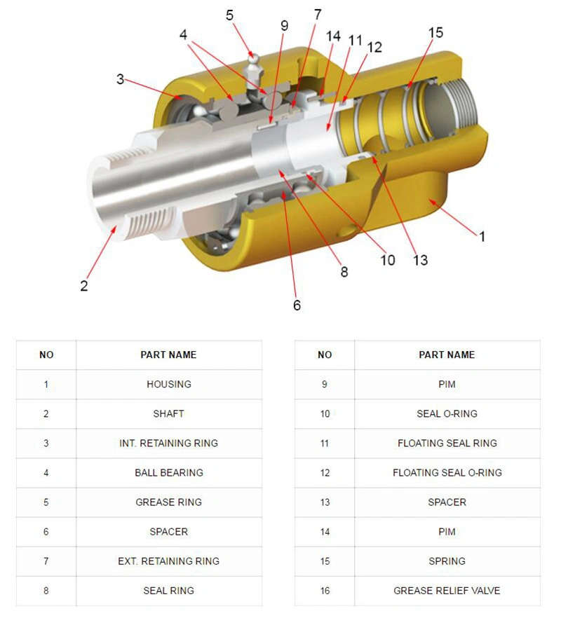 Flange Connection Hydraulic Rotary Union Swivel Joint