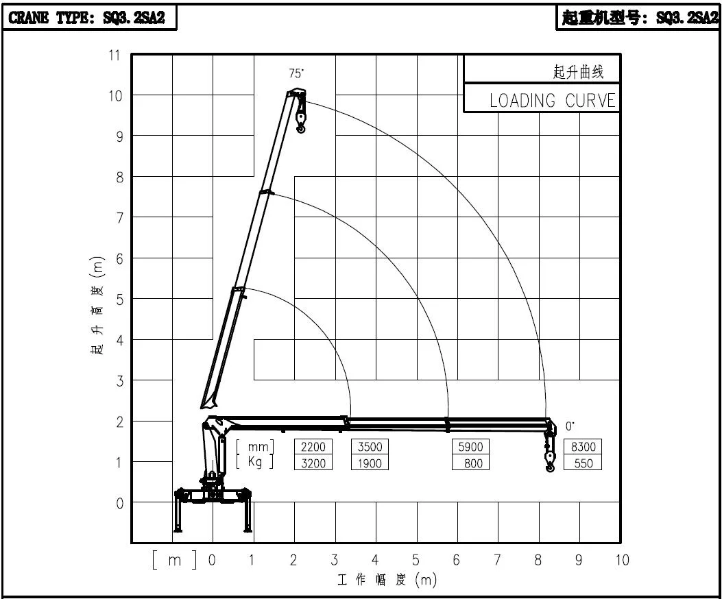 Customized Hydraulic Telescopic Boom Mini Cranes Truck Mounted Cranes 3 Ton in China